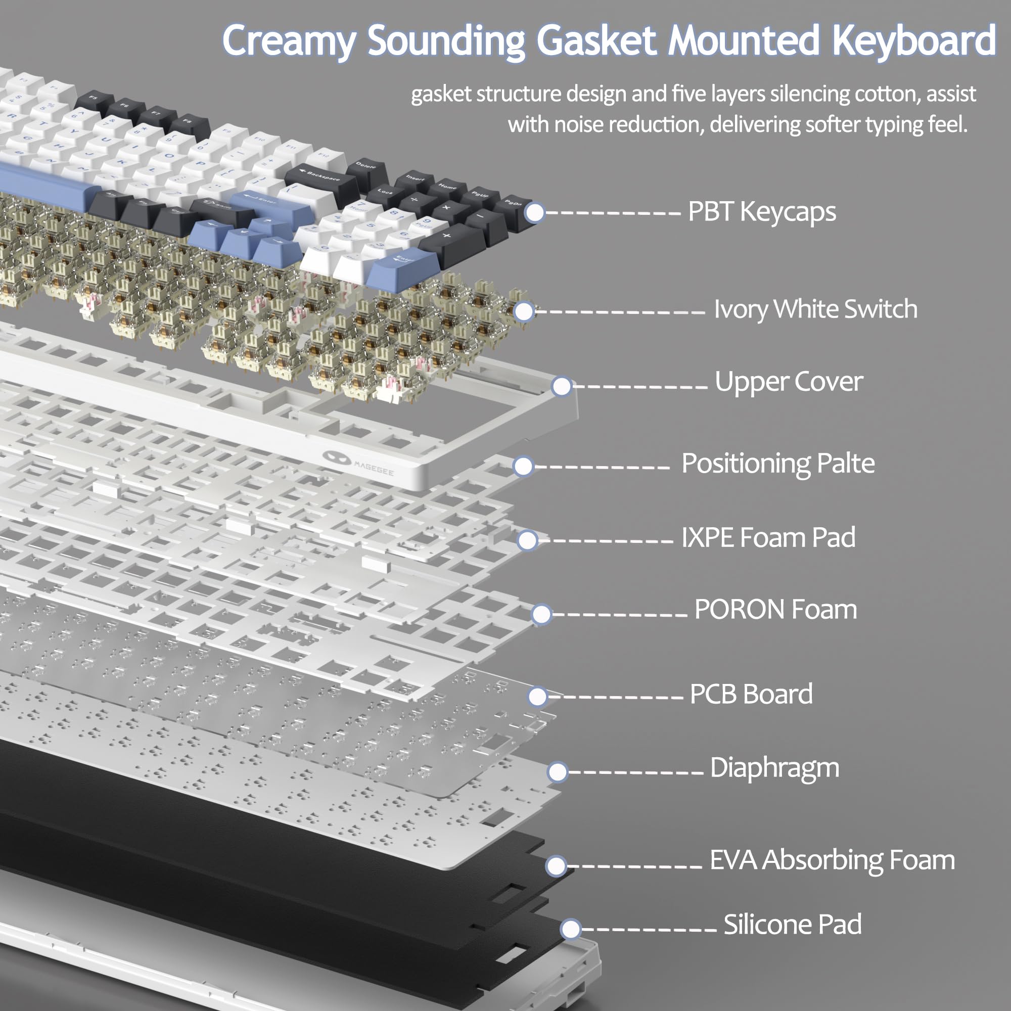 LIGHT100 Wireless Creamy Keyboard (8000mAh)