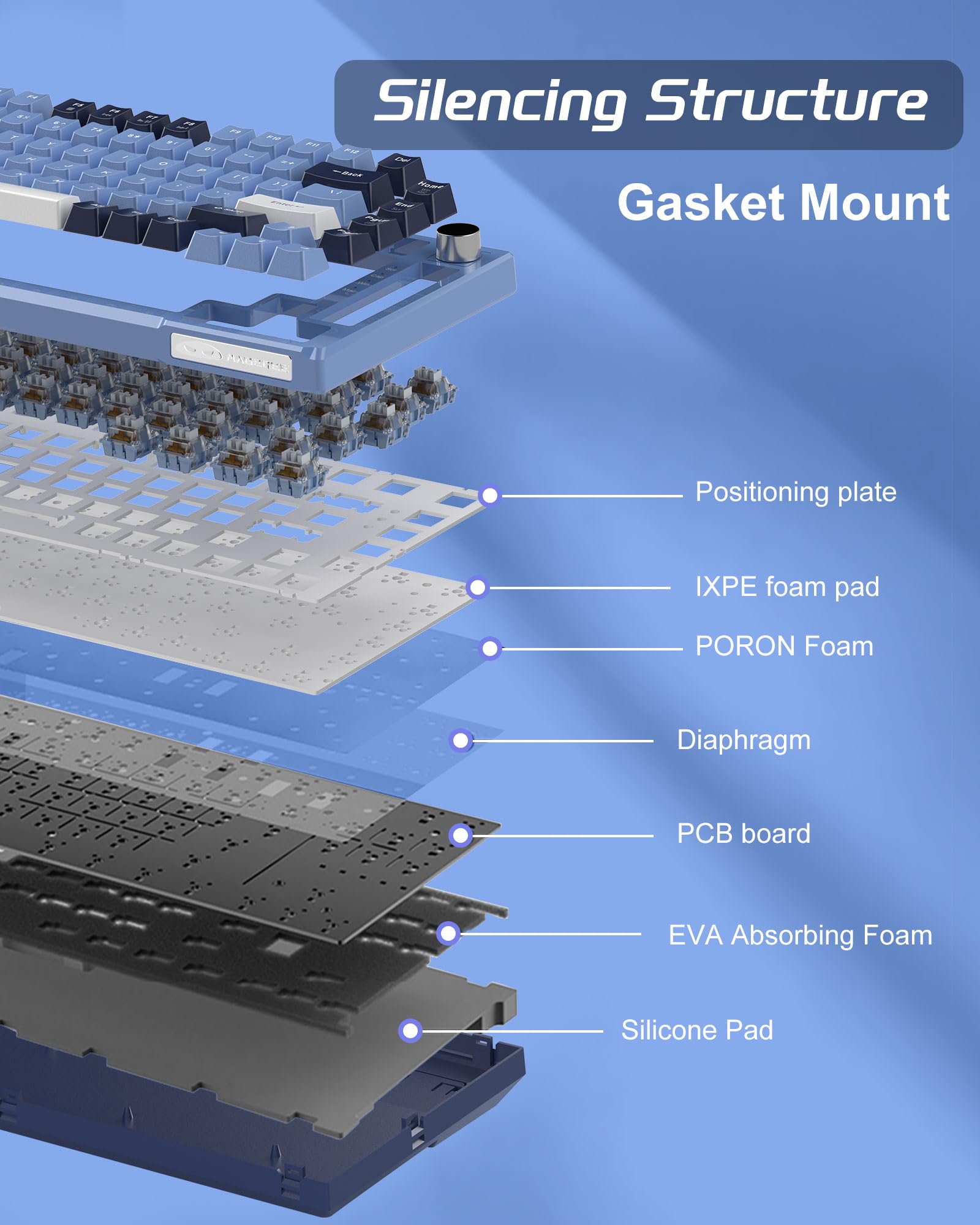 SKY81 75% Mechanical Gaming Keyboard