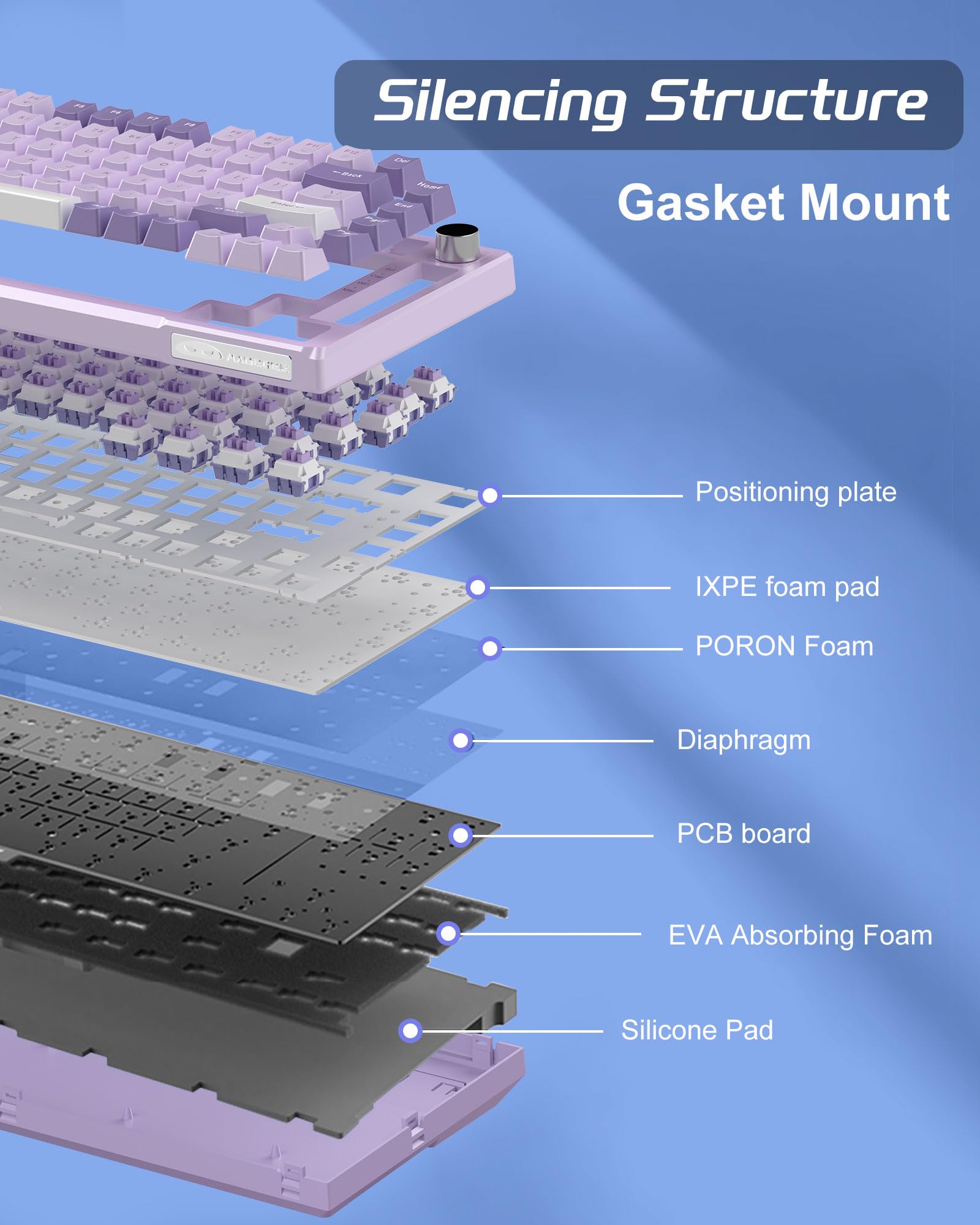 SKY81 75% Mechanical Gaming Keyboard