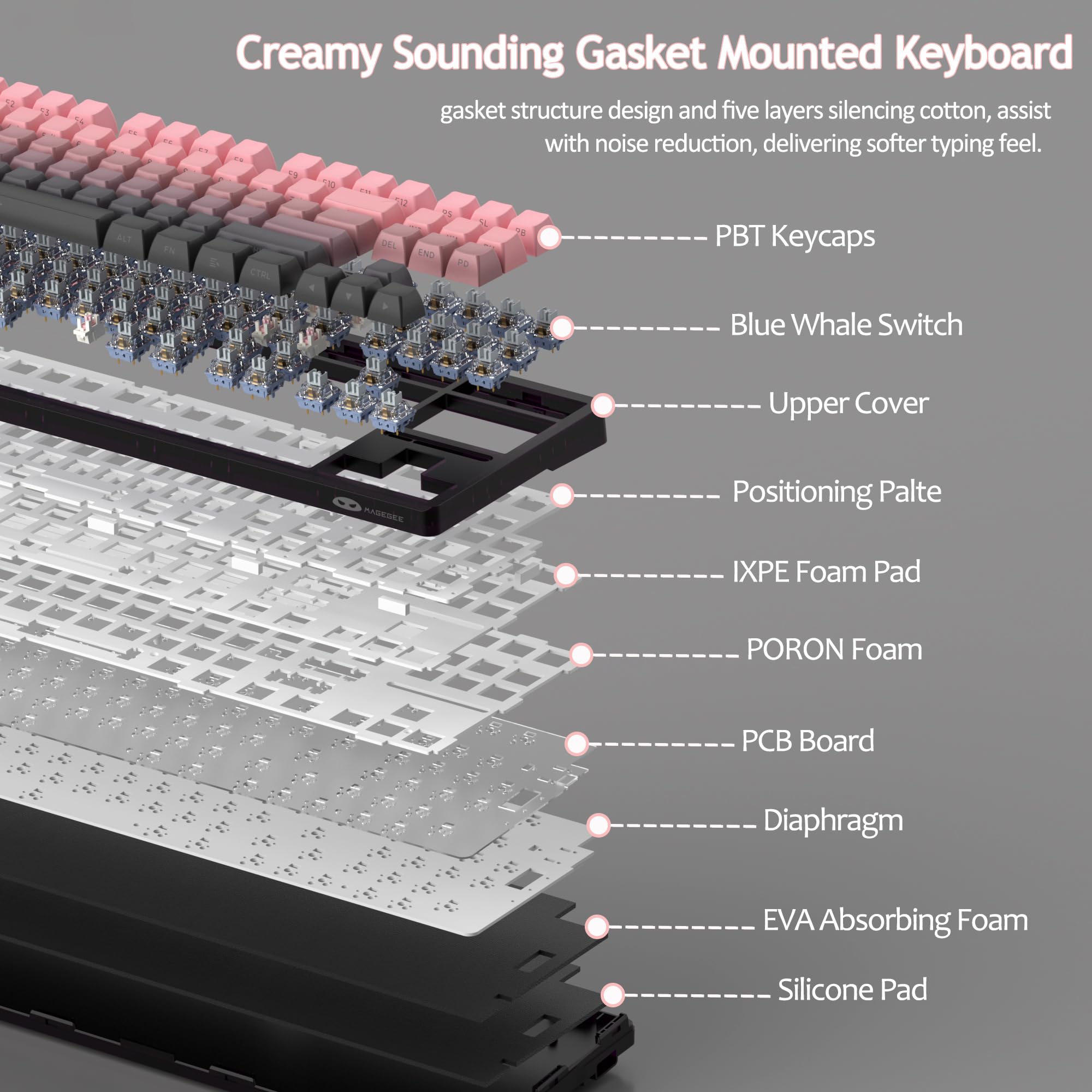 LIGHT87 Wireless Creamy Keyboard (8000mAh)