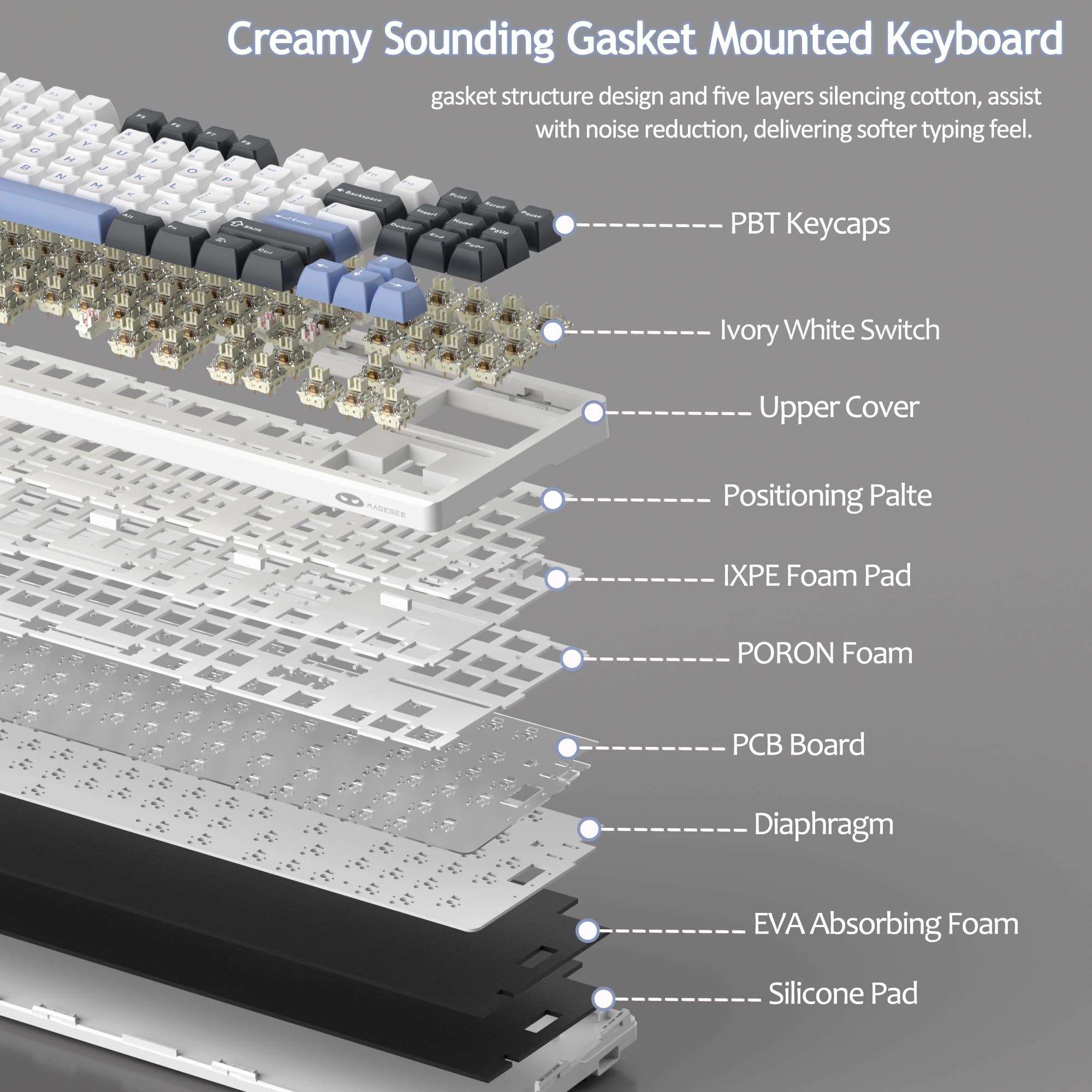 LIGHT87 Wireless Creamy Keyboard (8000mAh)