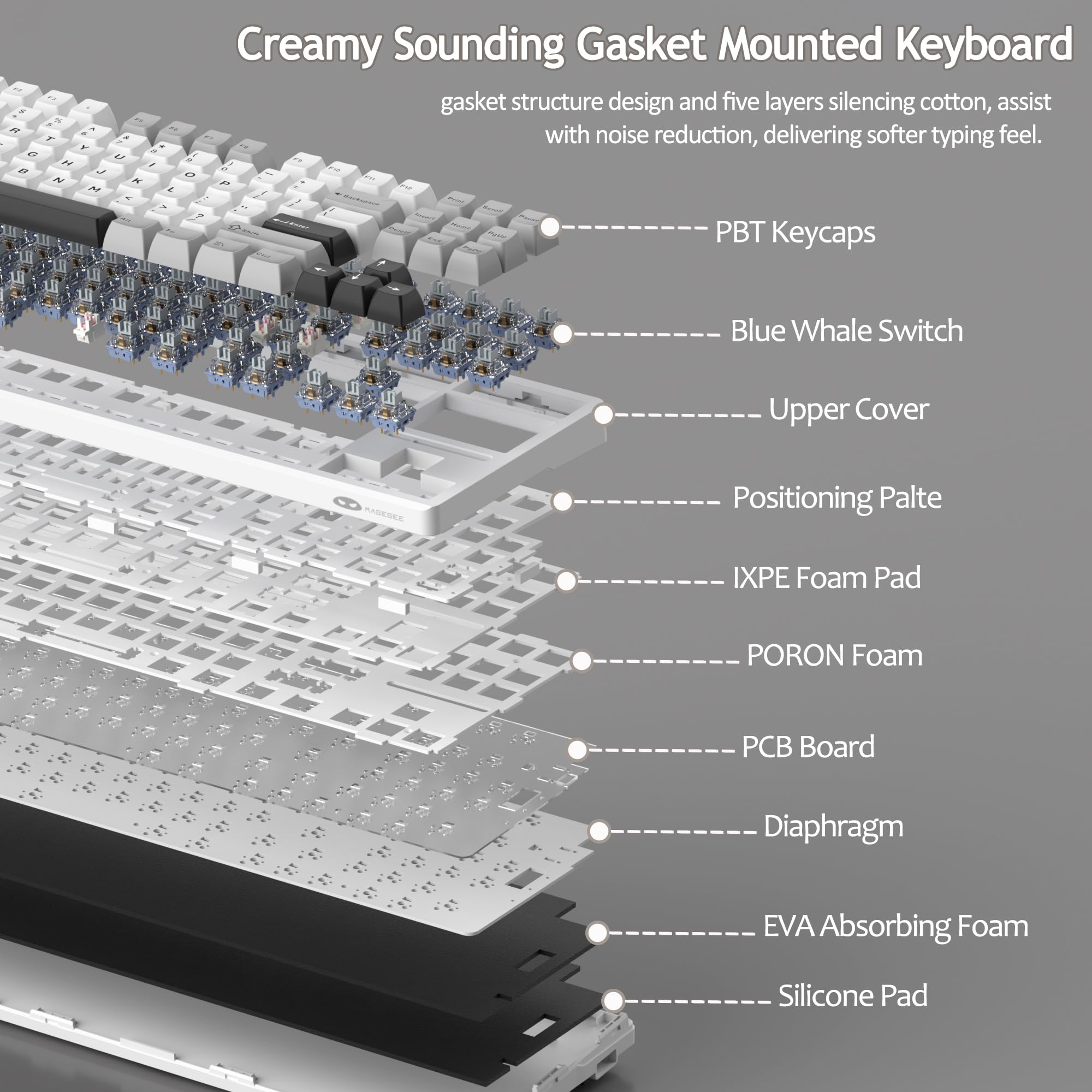 LIGHT87 Wireless Creamy Keyboard (8000mAh)