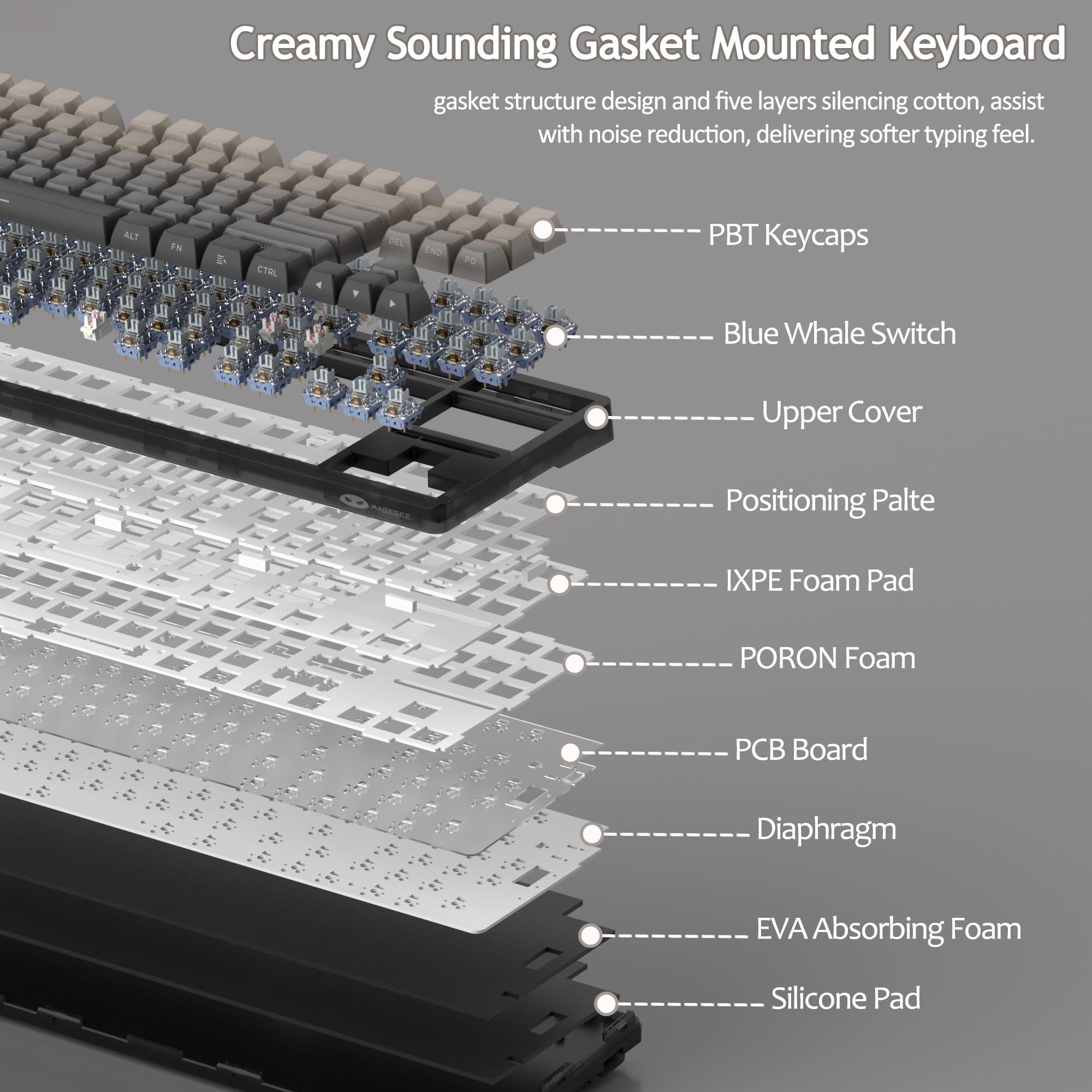 LIGHT87 Wireless Creamy Keyboard (8000mAh)